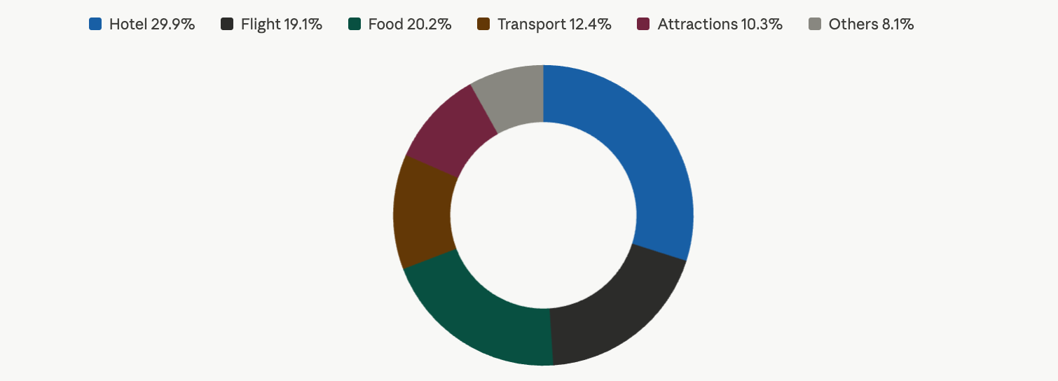 image-of-uk-trip-cost-1